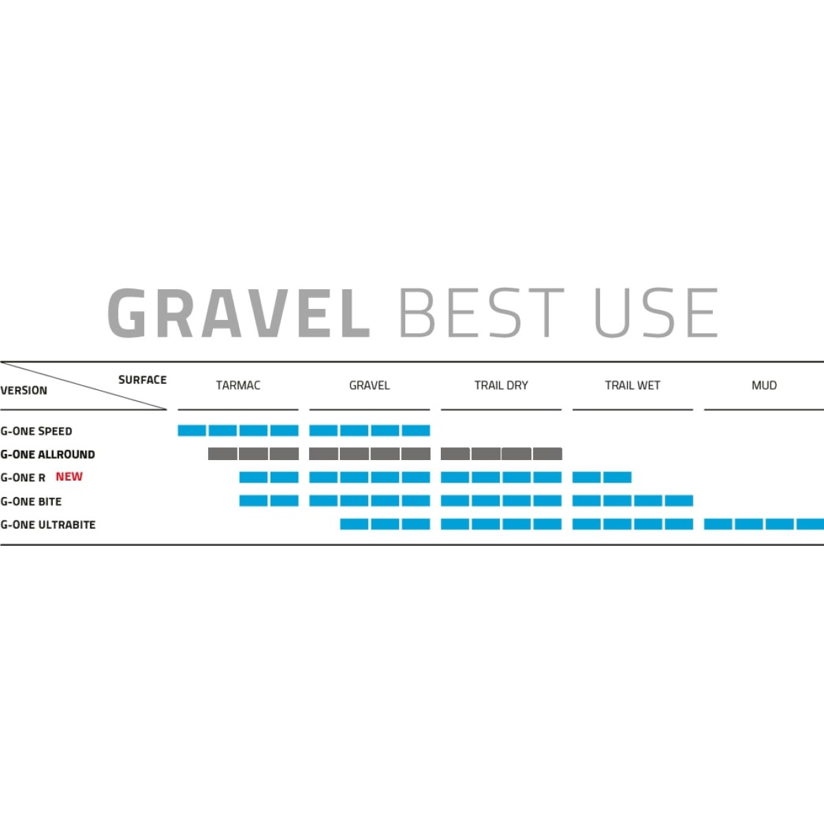 Schwalbe G-One Speed Evo Super Ground V-Guard 28" Addix SpeedGrip E-25 salokāma riepa | Black
