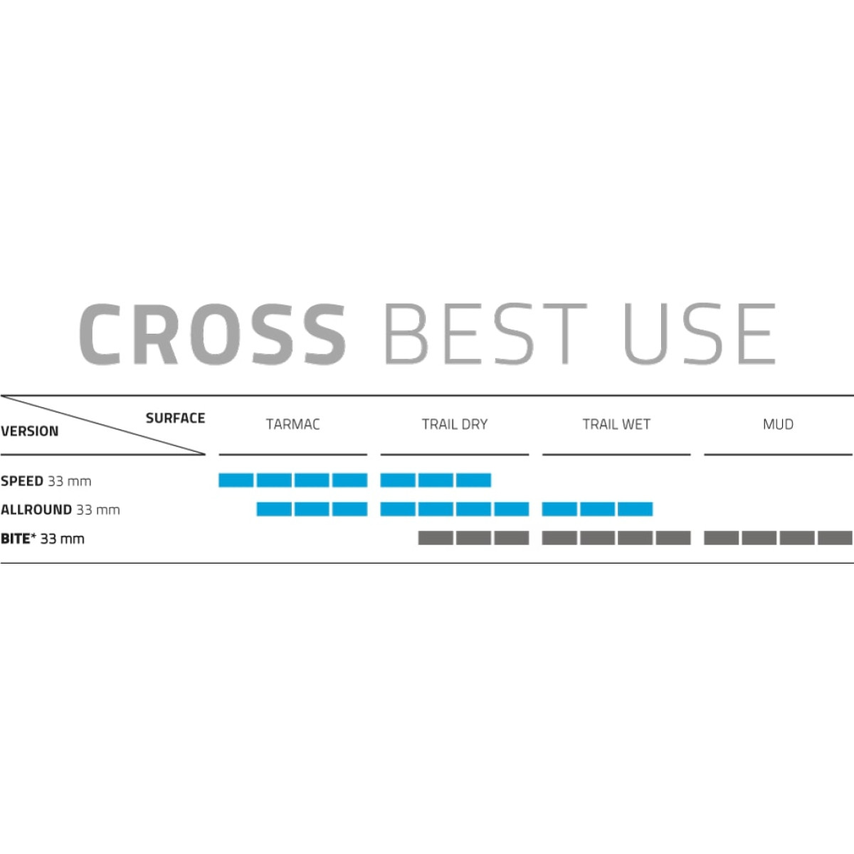 Schwalbe X-One Allround Evo Super Ground 28
