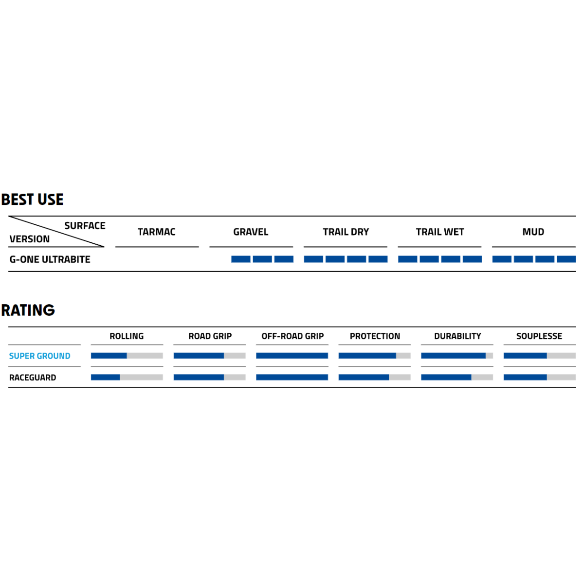 Schwalbe G-One Ultrabite Performance Line Addix RaceGuard 28