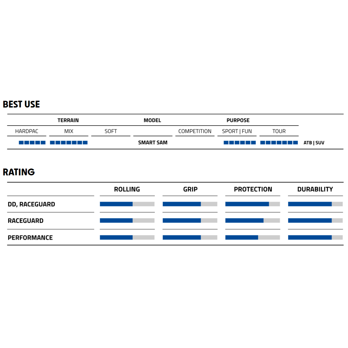 Schwalbe Smart Sam Performance Line 27,5