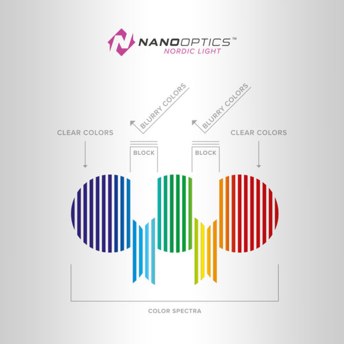 BLIZ Fusion/Matrix Small briļļu stikls | Nano Optics - Nordic Light | Pink Blue Mirror
