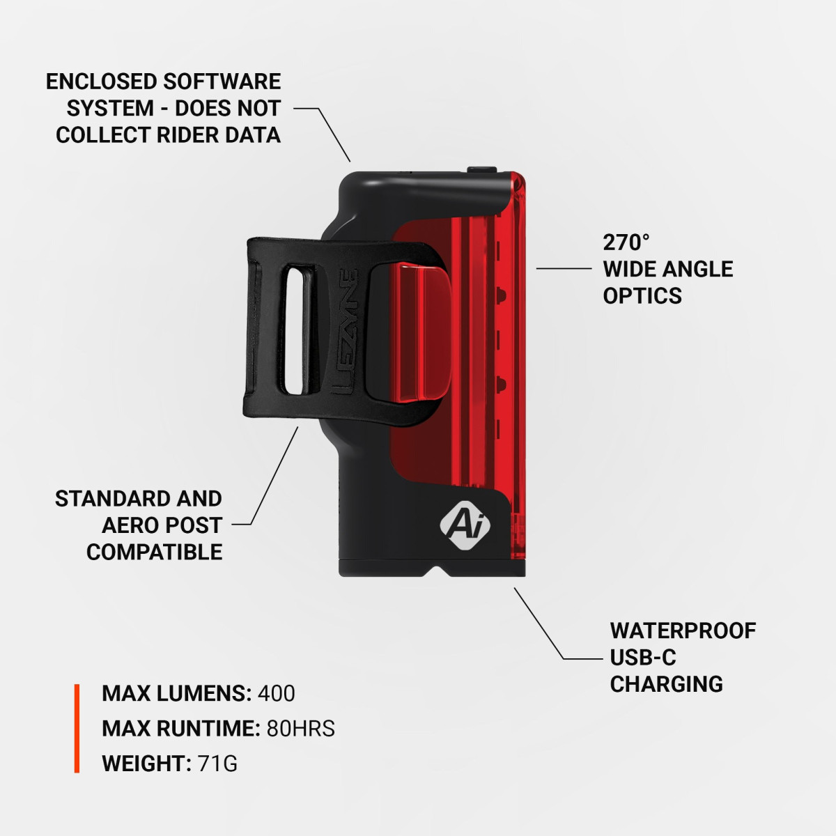 Lezyne Strip Pro Ai Alert 400+ aizmugurējais lukturis